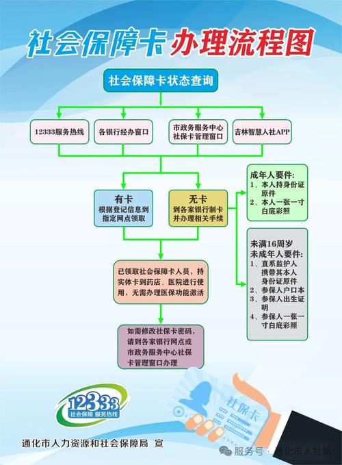 康达换医保卡程序全解析：小白必看的详细指南