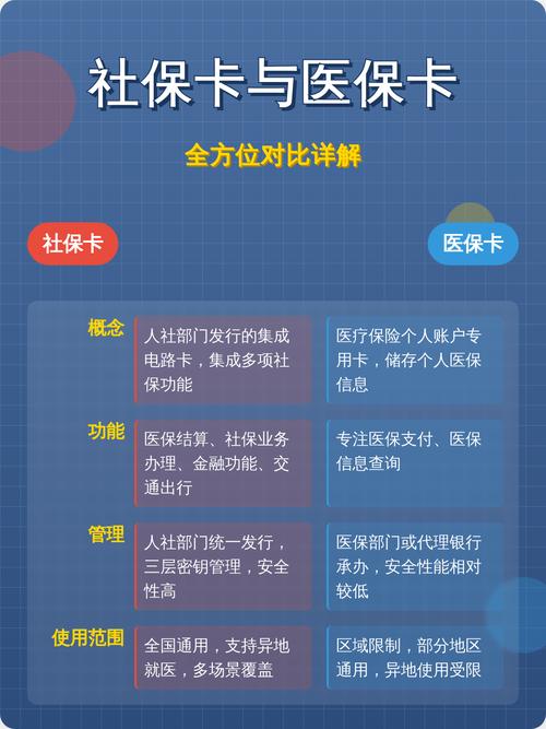 康达医保卡怎么取现银行卡？手把手教你正规操作